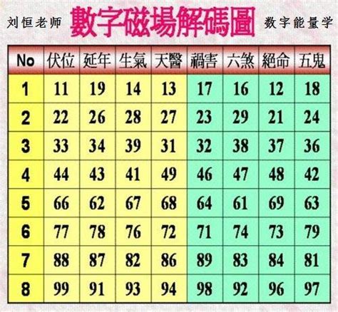 數字 能量|生命靈數能量補足：如何利用顏色、水晶，來吸引及補。